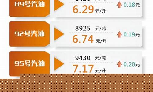 国内油价调整最新消息今起上调_国内油价最新消息价格表