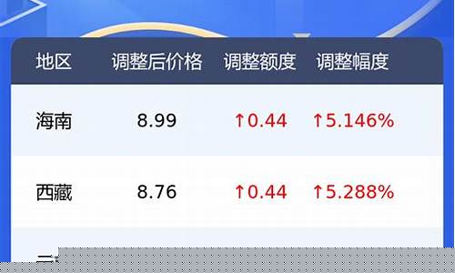 成都92号最新汽油价格_成都92号汽油价格查询