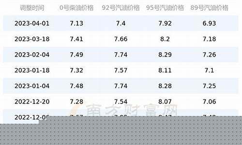 安徽95号油价最新价格_安徽今日95号汽