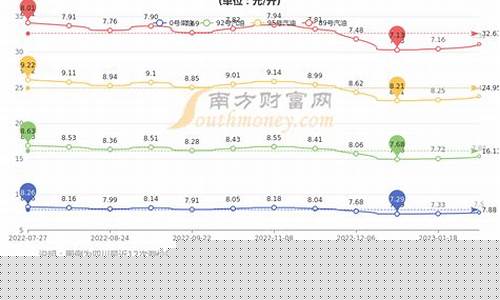 四川油价92号汽油今天_四川油价 92号