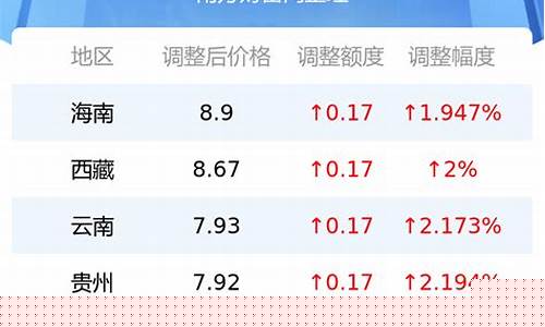 长沙今日油价92汽油多少钱一升价格_长沙